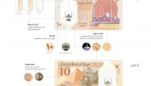 طرح أول عملة بلاستيكية في مصر فئة 10 جنيهات
