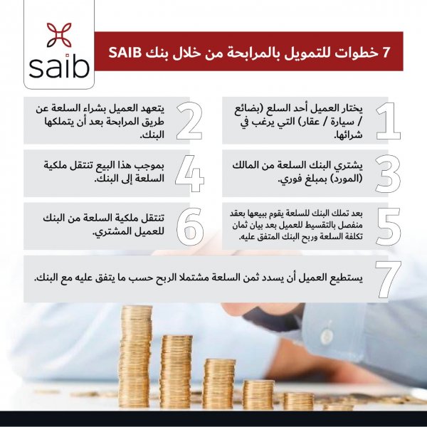 انفوجراف... تعرف على خطوات التمويل بالمرابحة من خلال بنك  saib